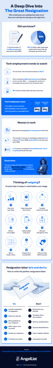 Infographic on The Great Resignation 